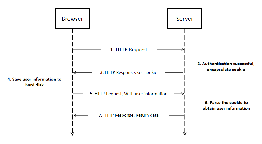 how cookie works how cookie works