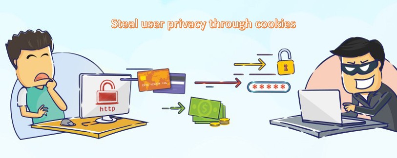 Steal user privacy through cookies