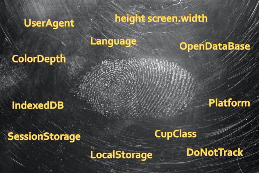 support canvas fingerprinting improvements factors