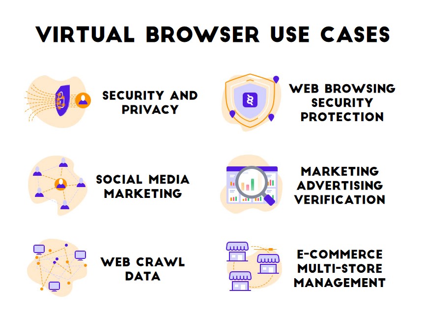 virtual browser use cases