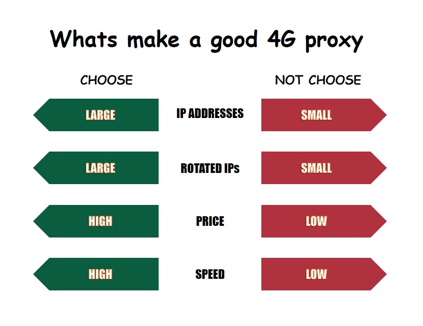 whats make a good 4g proxy