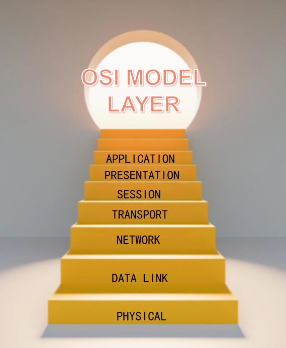 OSI Model layer