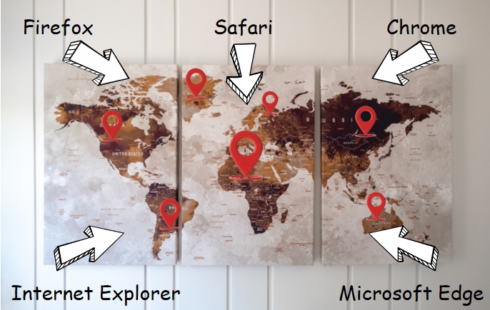 different browsers location settings