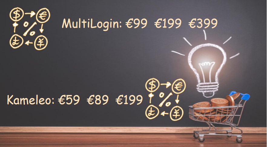 price between multilogin and kameleo