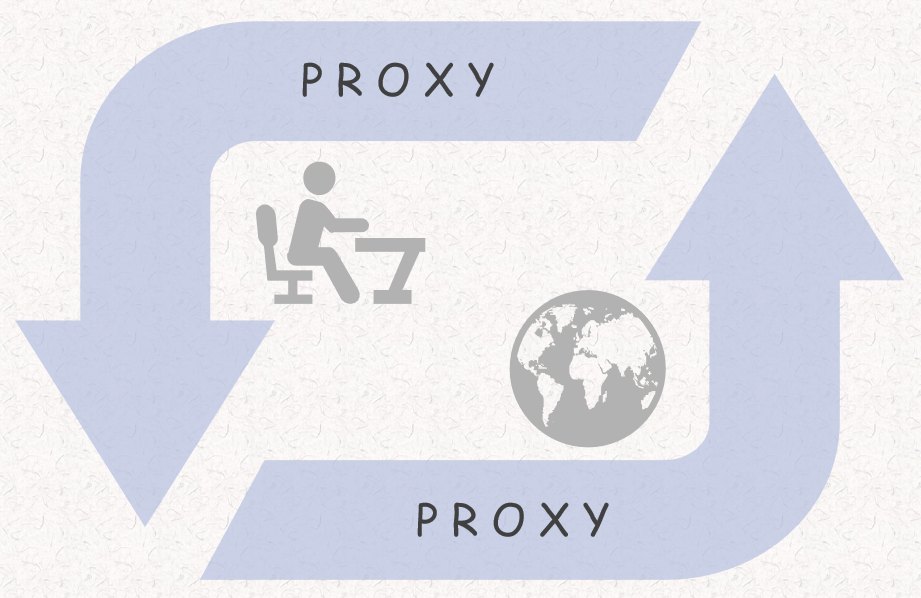 proxy 