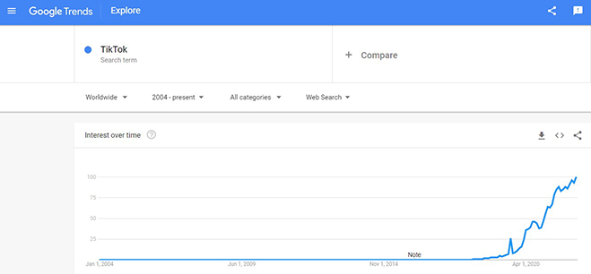 Google trends-TikTok