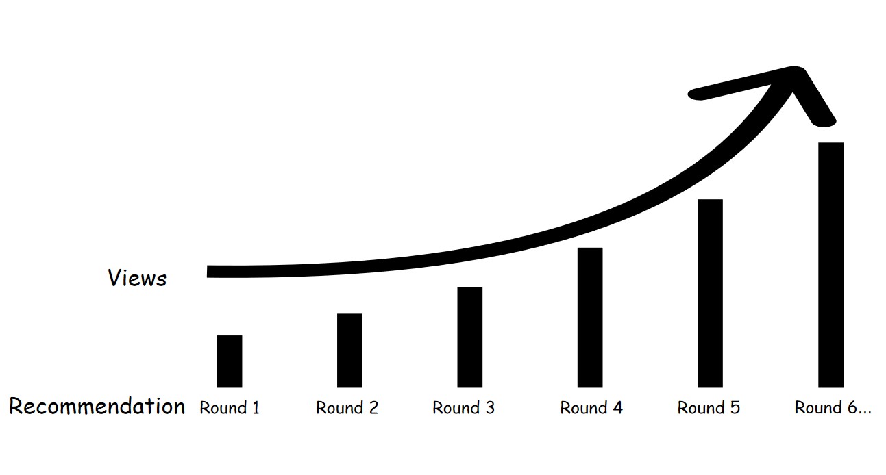 TikTok's recommendation has several rounds, and each round will review your eligibility.