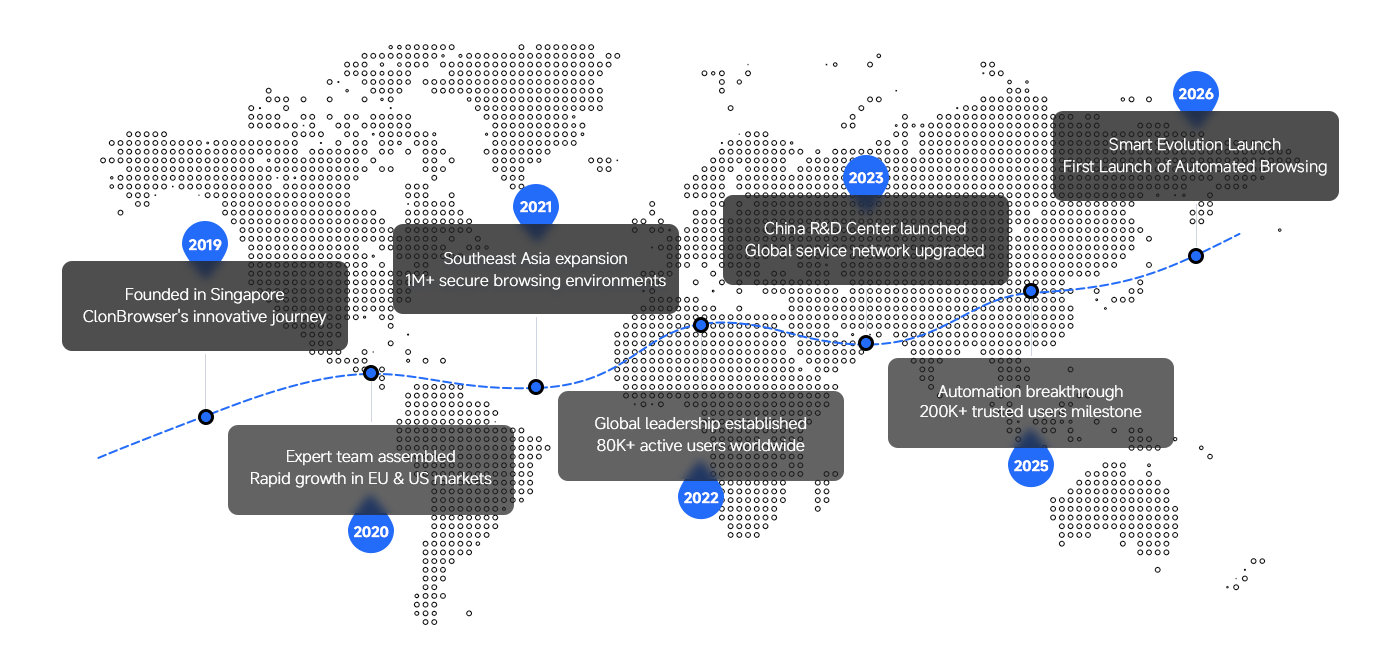 Contact Map